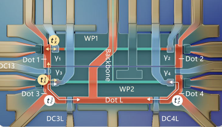 Microsoft topological